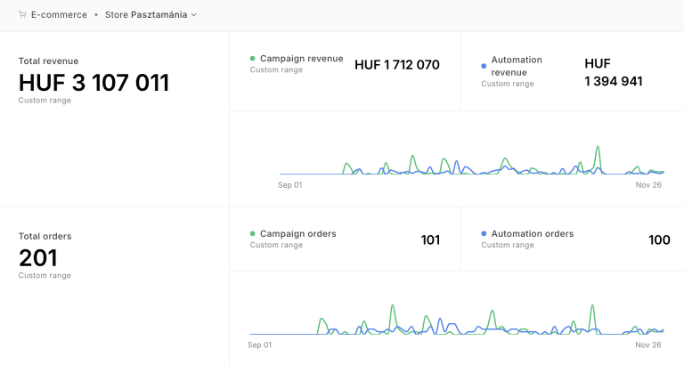 ecohaztartas.hu dashboard