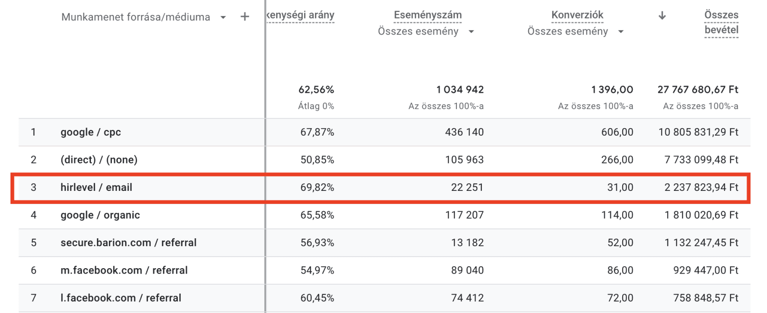 glutenmenteslisztek.hu metrics