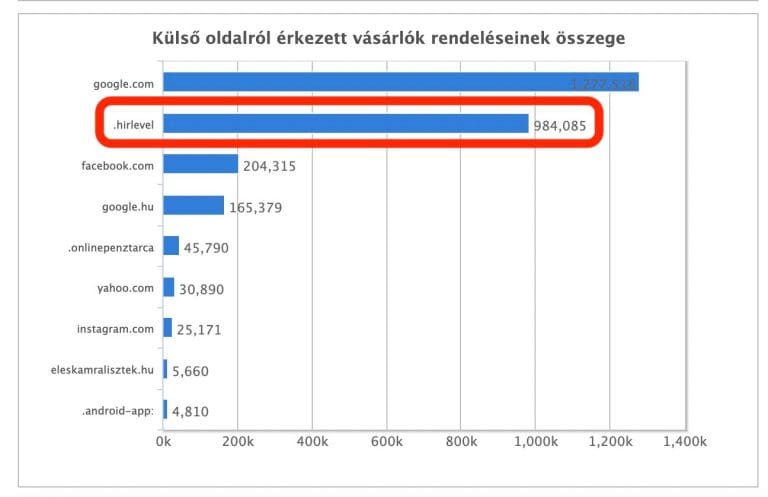 E-mail marketing siker illustration